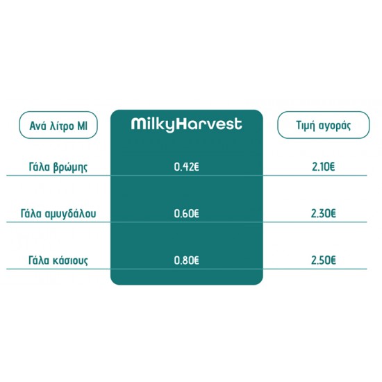 Rohnson Milky Harvest R-5901 παρασκευαστής ροφημάτων